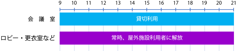 施設利用可能時間