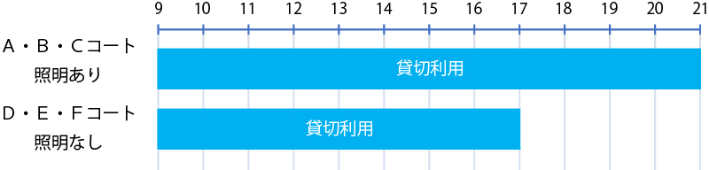 施設利用可能時間(春~秋季期間)