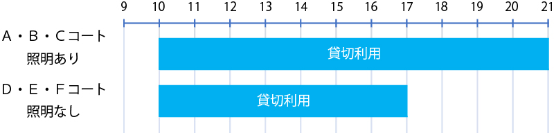 施設利用可能時間(冬季期間)