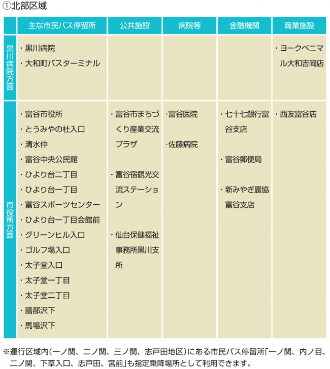 富谷市デマンド型交通について 富谷市ホームページ