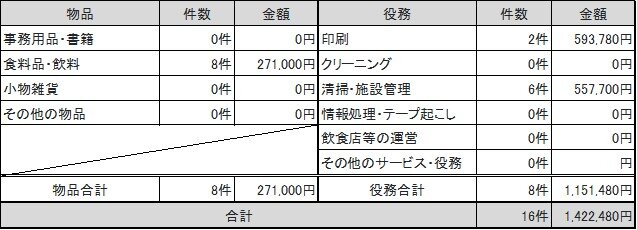 優先調達.jpg
