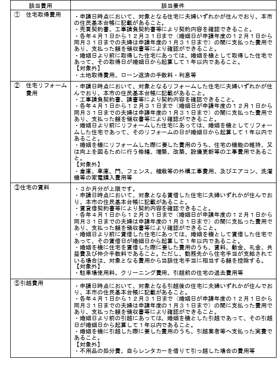 (HP原稿)5画像1(※3 該当の時の必要書類).png