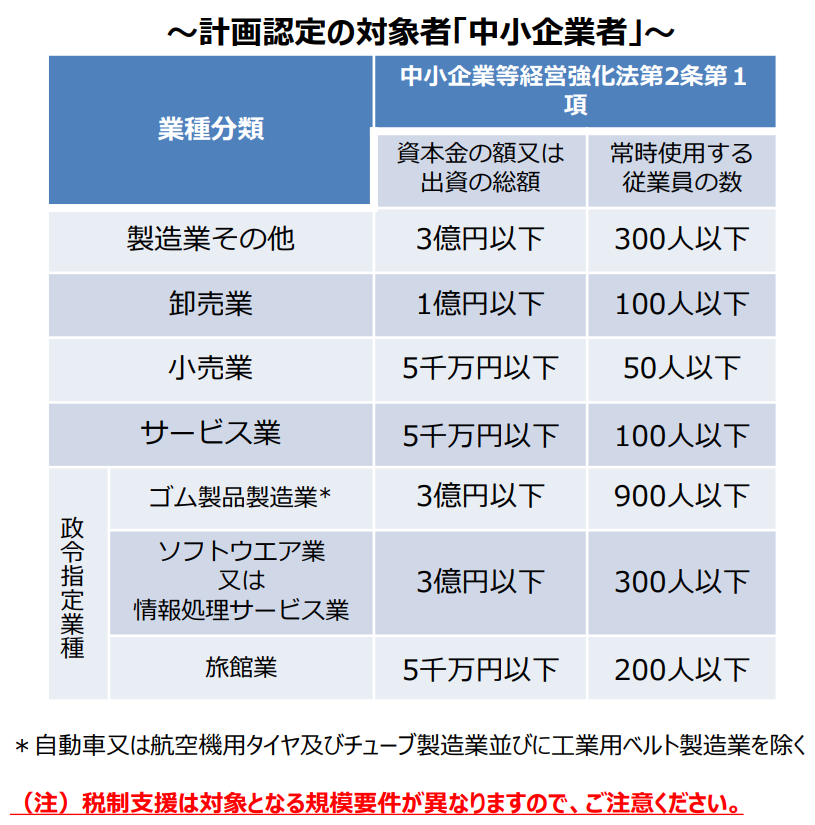 対象となる中小企業者（HP用）.png