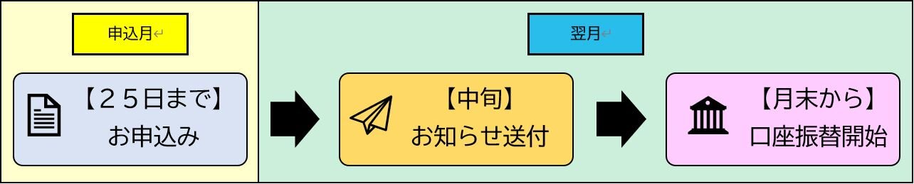 口振開始までの流れ　図.JPG