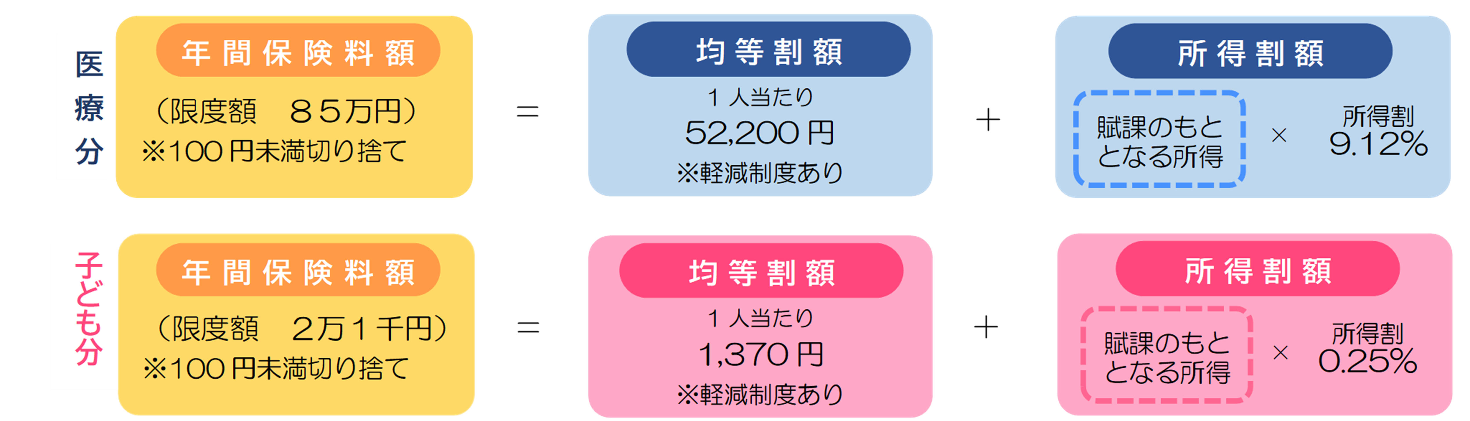 保険税計算方法.png