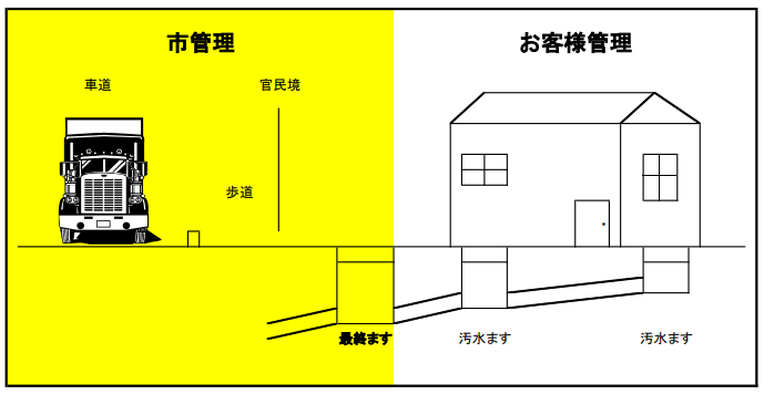 排水設備について.png