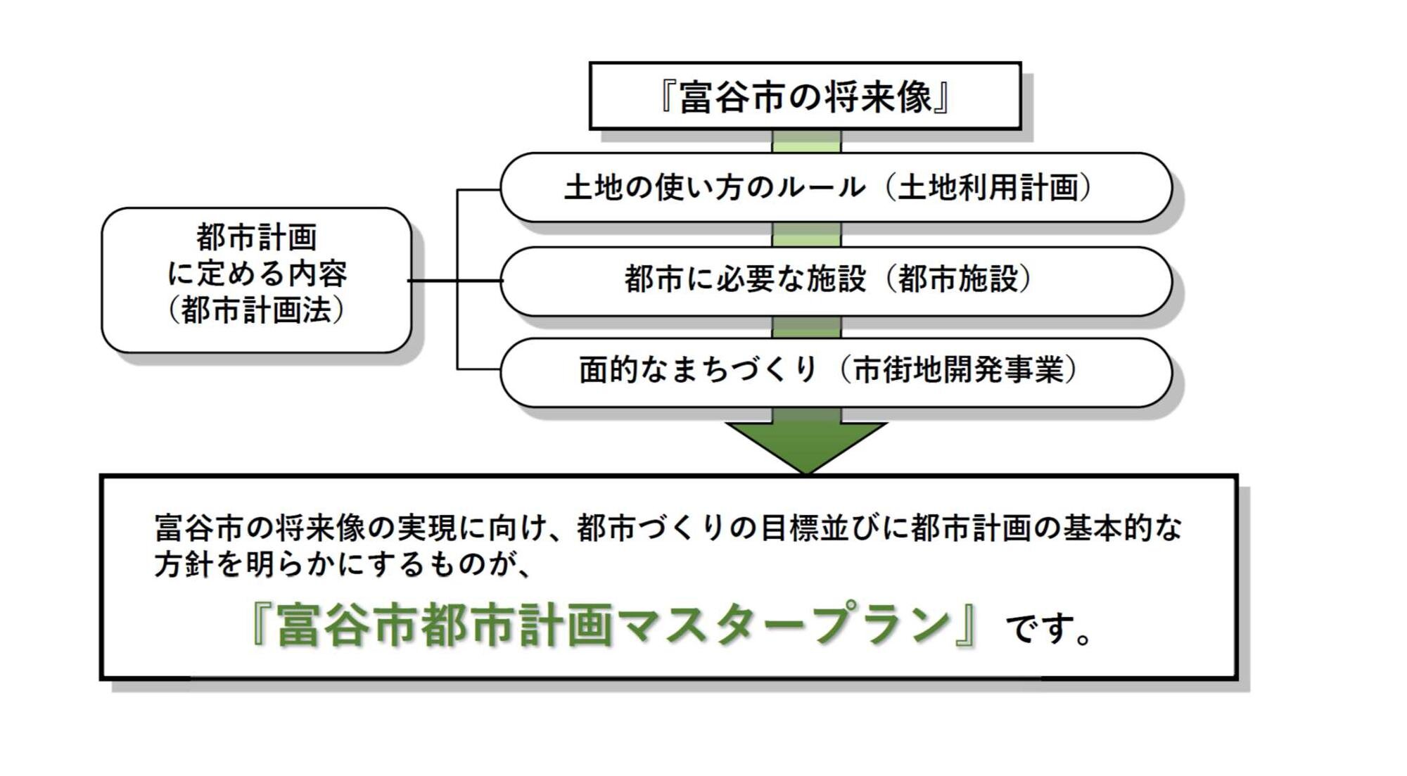 都市計画マスタープランについて.jpg