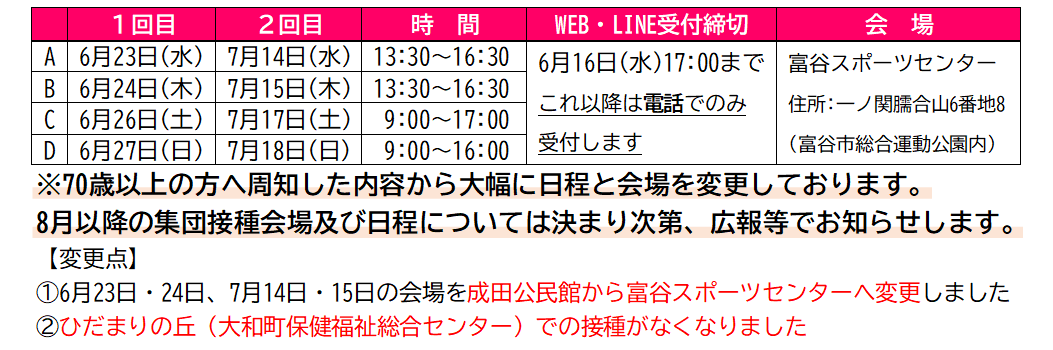 ワクチン接種会場と予約方法について 富谷市ホームページ