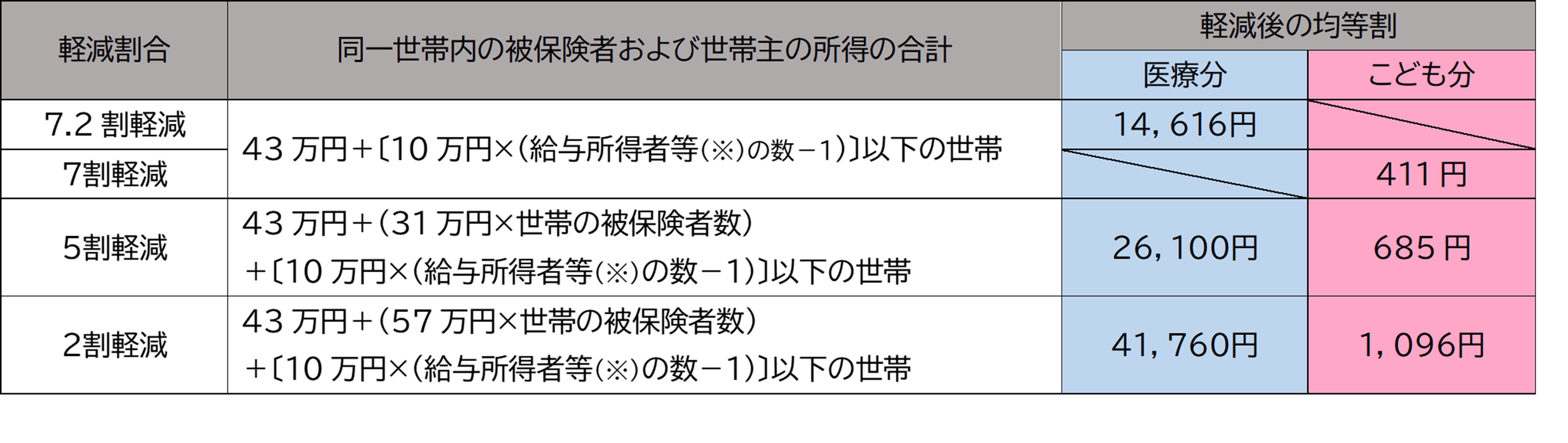 軽減表.png