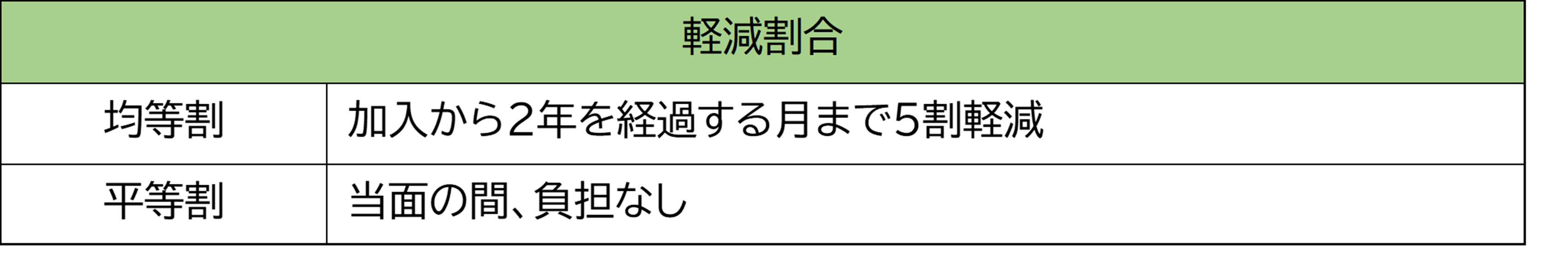 旧被扶養者減免.png
