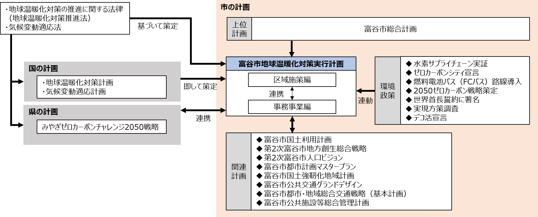 位置付け.png